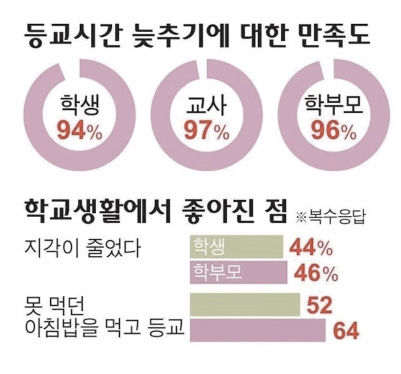 요즘 급식들 제일 부러운 점