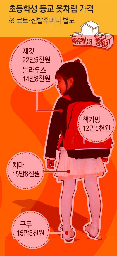 강남 초등학생 옷 가격.jpg