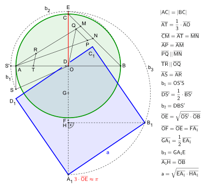 407px-Squaring_the_circle-Ramanujan-1914.svg.png