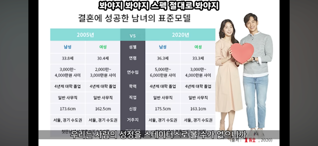 IMG_4205.png 요즘 연애를 안하고 스펙만 보고 양극화 된 큰 이유