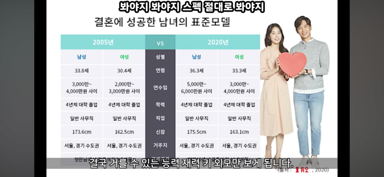 IMG_4206.png 요즘 연애를 안하고 스펙만 보고 양극화 된 큰 이유