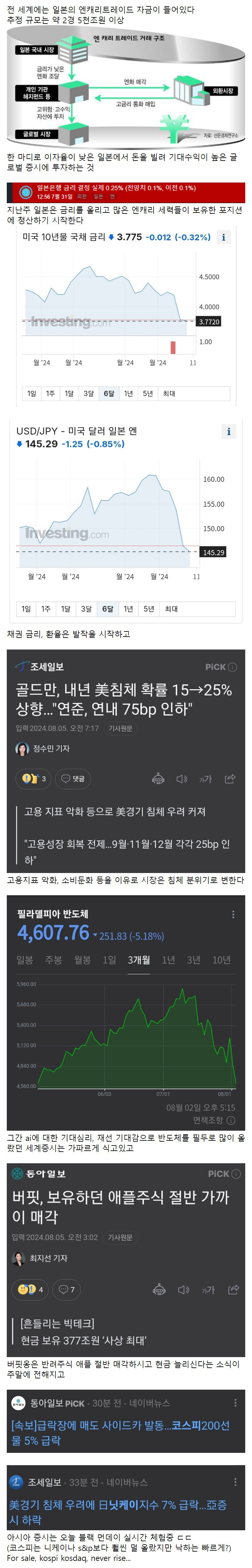 공포에 빠지는 전세계 주식시장.jpg