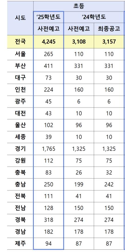 초등임용 TO 2025.png.jpg