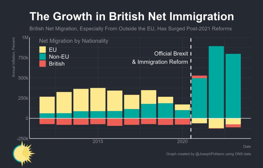 영국 이민자 통계 근황.png.jpg
