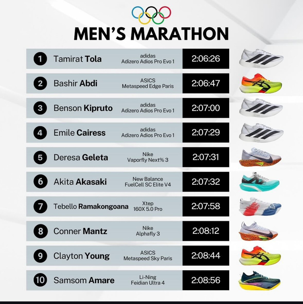 파리 올림픽 남자 마라톤 Top10 런닝화 모델.jpg