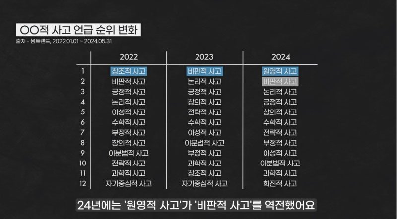 baseball_new11-20240806-172124-001.jpg ~~적 사고 언급 순위 근황