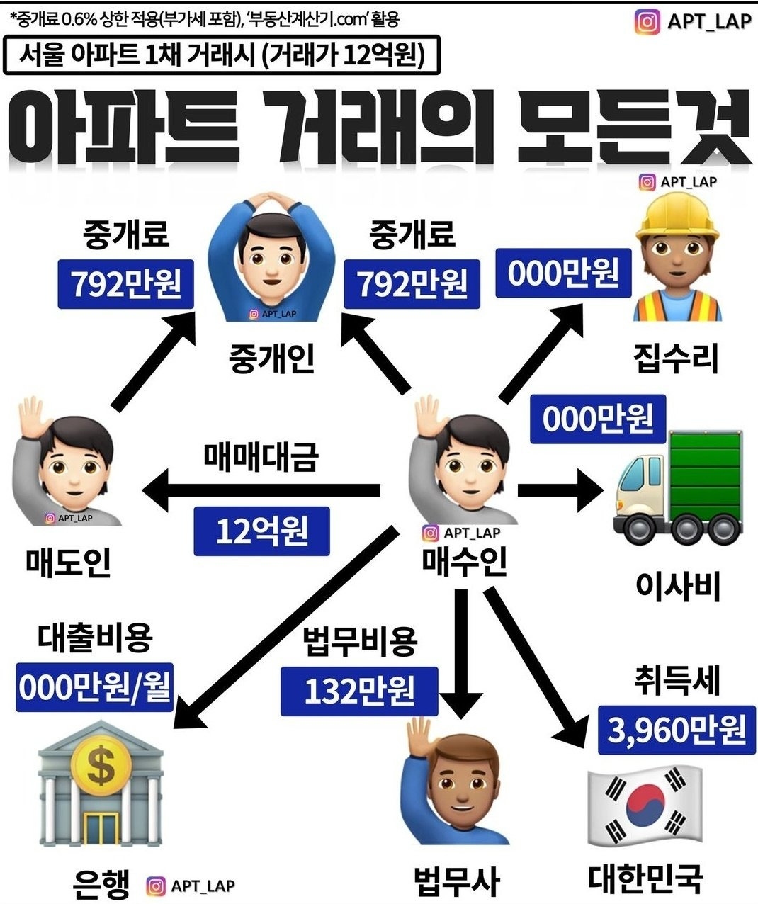 아파트 거래의 모든 것.jpg