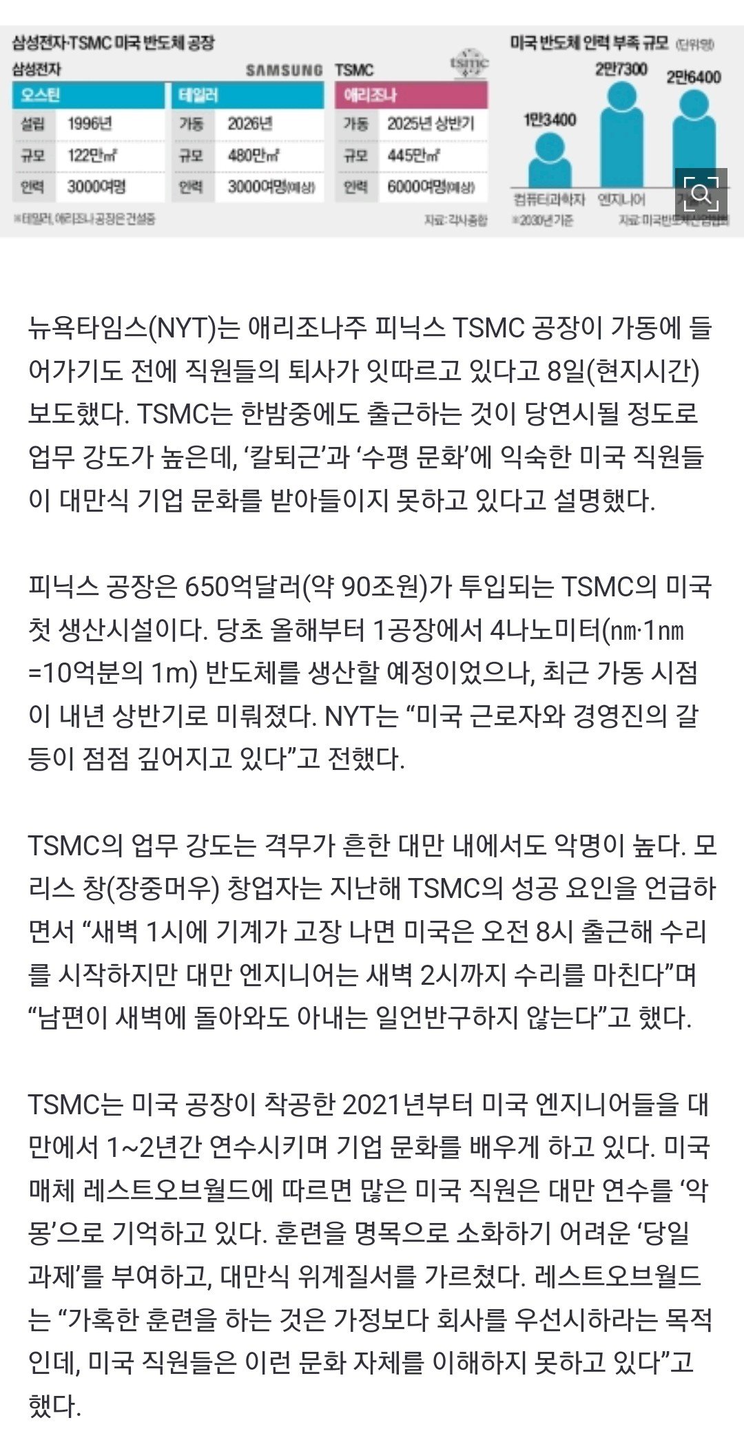 Image (2).JPEG 열정없는 미국인들, TSMC 줄퇴사했다