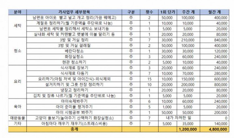 남편월급에 불만쌓인 주부의 월급환산표.jpg