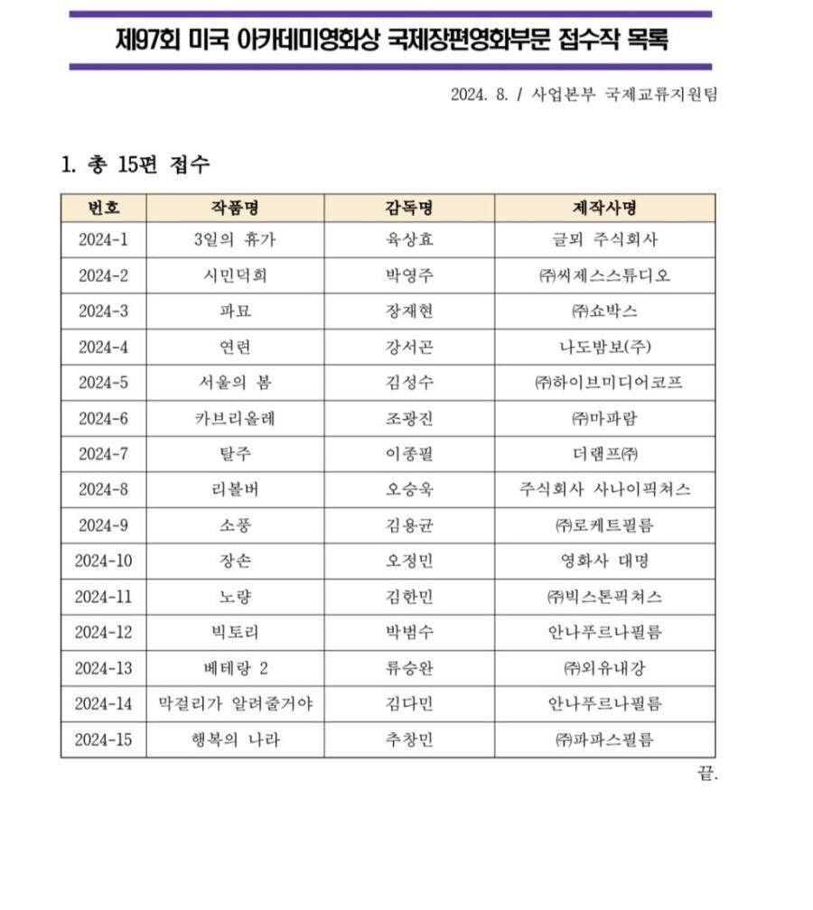 내년 아카데미상 국제영화상 한국 영화 출품 후보들.jpg